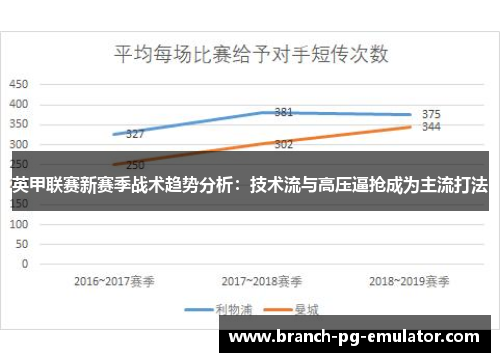 英甲联赛新赛季战术趋势分析：技术流与高压逼抢成为主流打法