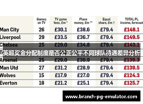 英超奖金分配制度是否公正公平不同球队待遇差异分析