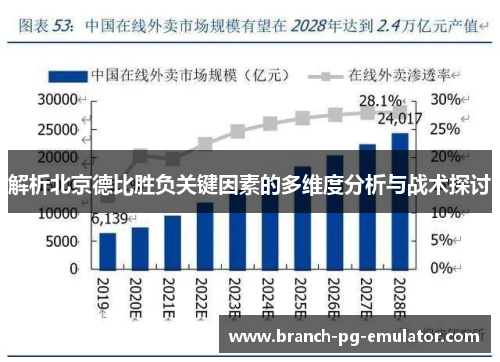 解析北京德比胜负关键因素的多维度分析与战术探讨 解析北京德比胜负关键因素的多维度分析与战术探讨
