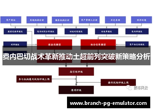 费内巴切战术革新推动土超前列突破新策略分析 费内巴切战术革新推动土超前列突破新策略分析