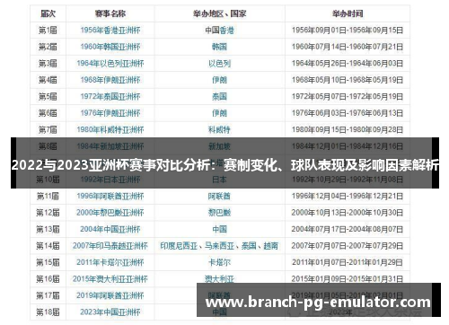 2022与2023亚洲杯赛事对比分析:赛制变化、球队表现及影响因素解析 2022与2023亚洲杯赛事对比分析:赛制变化、球队表现及影响因素解析