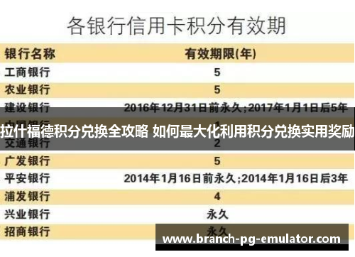 拉什福德积分兑换全攻略 如何最大化利用积分兑换实用奖励 拉什福德积分兑换全攻略 如何最大化利用积分兑换实用奖励