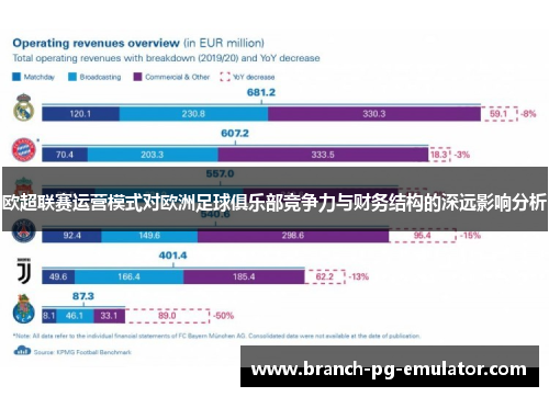 欧超联赛运营模式对欧洲足球俱乐部竞争力与财务结构的深远影响分析 欧超联赛运营模式对欧洲足球俱乐部竞争力与财务结构的深远影响分析