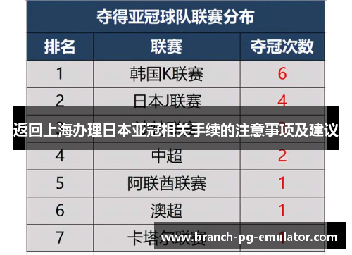 返回上海办理日本亚冠相关手续的注意事项及建议 返回上海办理日本亚冠相关手续的注意事项及建议