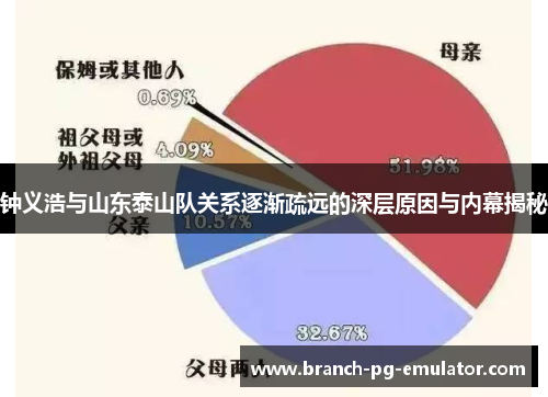 钟义浩与山东泰山队关系逐渐疏远的深层原因与内幕揭秘
