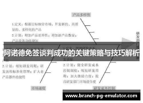 阿诺德免签谈判成功的关键策略与技巧解析 阿诺德免签谈判成功的关键策略与技巧解析