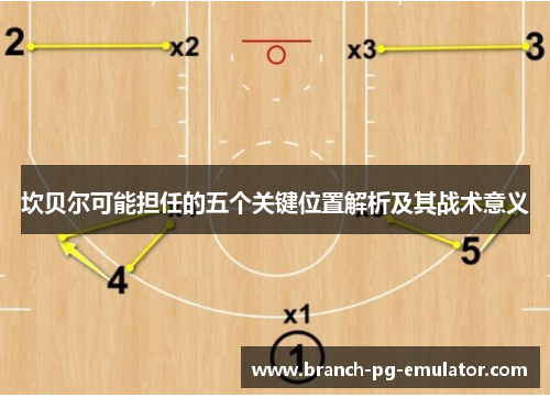 坎贝尔可能担任的五个关键位置解析及其战术意义 坎贝尔可能担任的五个关键位置解析及其战术意义