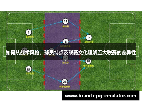 如何从战术风格、球员特点及联赛文化理解五大联赛的差异性 如何从战术风格、球员特点及联赛文化理解五大联赛的差异性