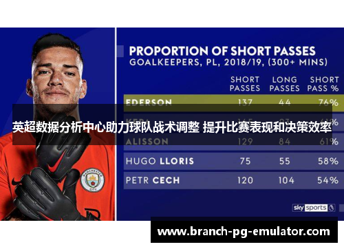 英超数据分析中心助力球队战术调整 提升比赛表现和决策效率