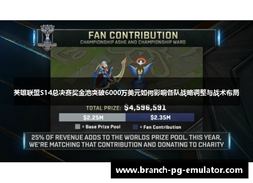 英雄联盟S14总决赛奖金池突破6000万美元如何影响各队战略调整与战术布局 英雄联盟S14总决赛奖金池突破6000万美元如何影响各队战略调整与战术布局