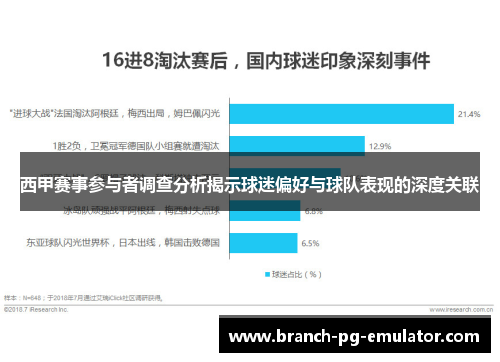 西甲赛事参与者调查分析揭示球迷偏好与球队表现的深度关联