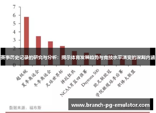 赛事历史记录的研究与分析:揭示体育发展趋势与竞技水平演变的深刻内涵 赛事历史记录的研究与分析:揭示体育发展趋势与竞技水平演变的深刻内涵