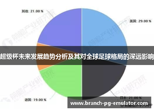 超级杯未来发展趋势分析及其对全球足球格局的深远影响 超级杯未来发展趋势分析及其对全球足球格局的深远影响