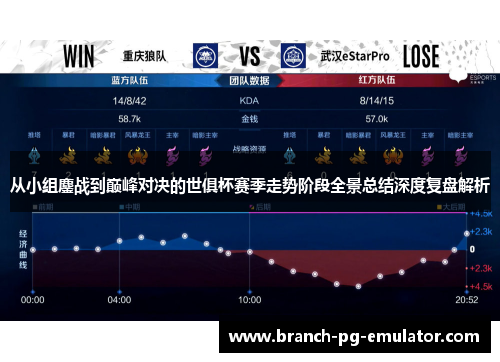 从小组鏖战到巅峰对决的世俱杯赛季走势阶段全景总结深度复盘解析 从小组鏖战到巅峰对决的世俱杯赛季走势阶段全景总结深度复盘解析