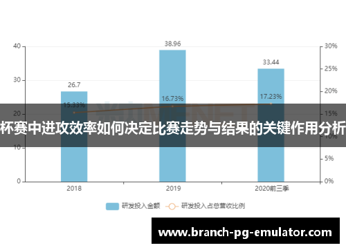 杯赛中进攻效率如何决定比赛走势与结果的关键作用分析