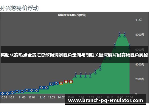 英超联赛热点全景汇总数据洞察胜负走向与制胜关键深度解码赛场胜负奥秘 英超联赛热点全景汇总数据洞察胜负走向与制胜关键深度解码赛场胜负奥秘