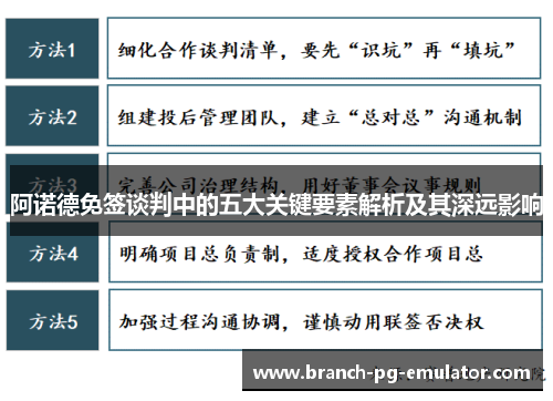 阿诺德免签谈判中的五大关键要素解析及其深远影响 阿诺德免签谈判中的五大关键要素解析及其深远影响