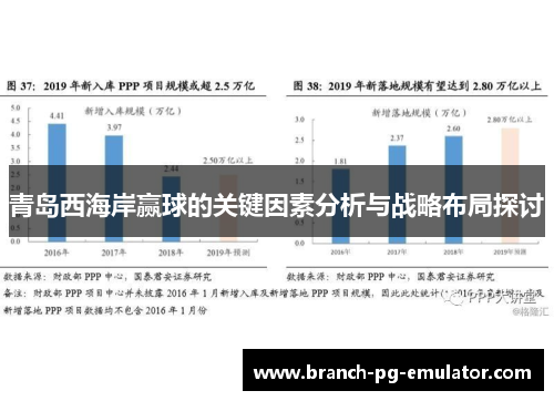 青岛西海岸赢球的关键因素分析与战略布局探讨 青岛西海岸赢球的关键因素分析与战略布局探讨