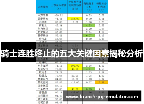 骑士连胜终止的五大关键因素揭秘分析
